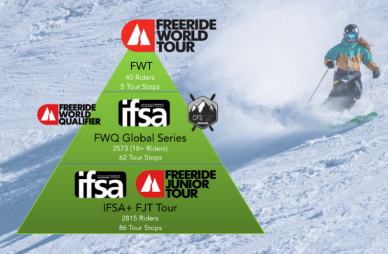 IFSA Pyramid